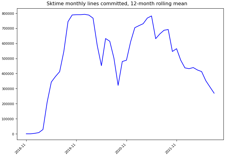 ../_images/alan-turing-institute_sktime-monthly-commits.png