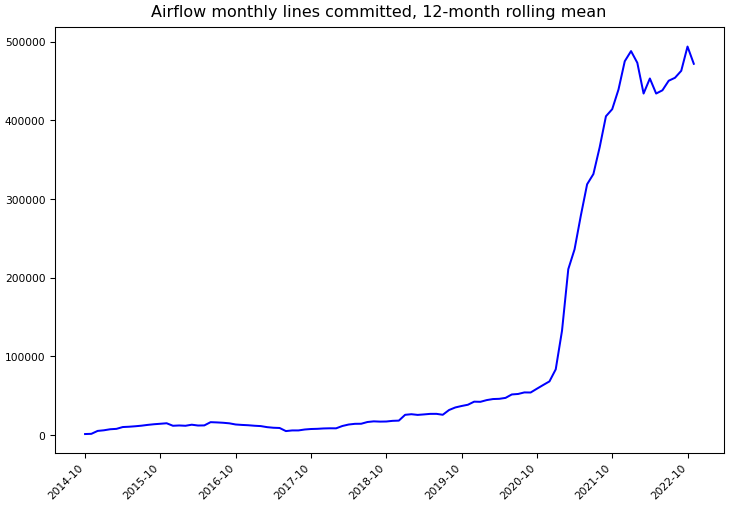 ../_images/apache_airflow-monthly-commits.png