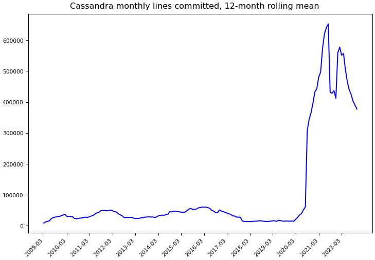 ../_images/apache_cassandra-monthly-commits.png