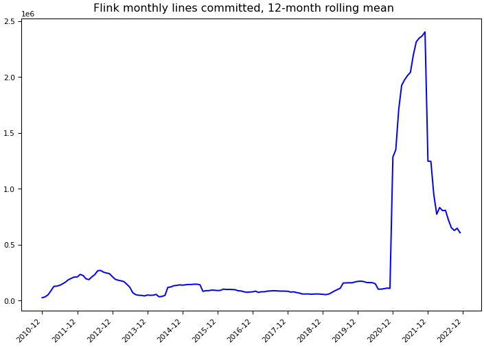../_images/apache_flink-monthly-commits.png