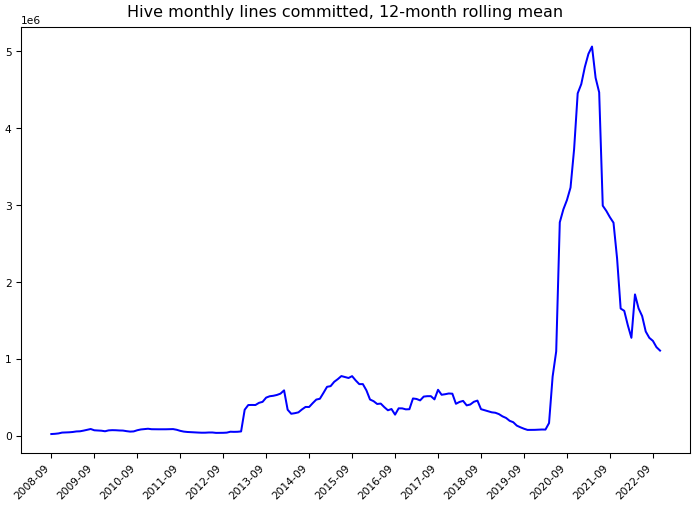 ../_images/apache_hive-monthly-commits.png