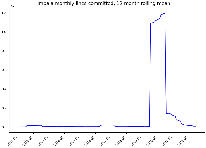 ../_images/apache_impala-monthly-commits.png