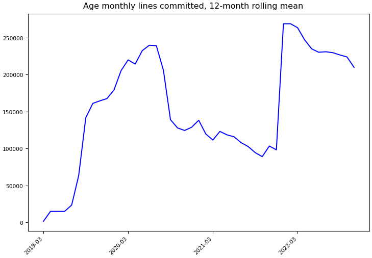 ../_images/apache_incubator-age-monthly-commits.png