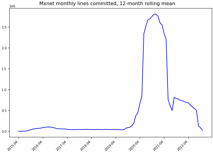 ../_images/apache_incubator-mxnet-monthly-commits.png