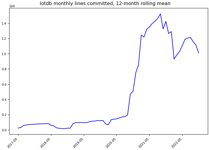 ../_images/apache_iotdb-monthly-commits.png