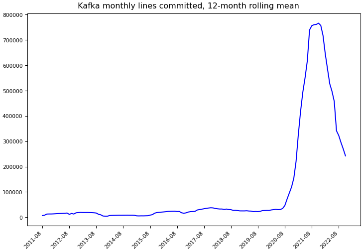 ../_images/apache_kafka-monthly-commits.png
