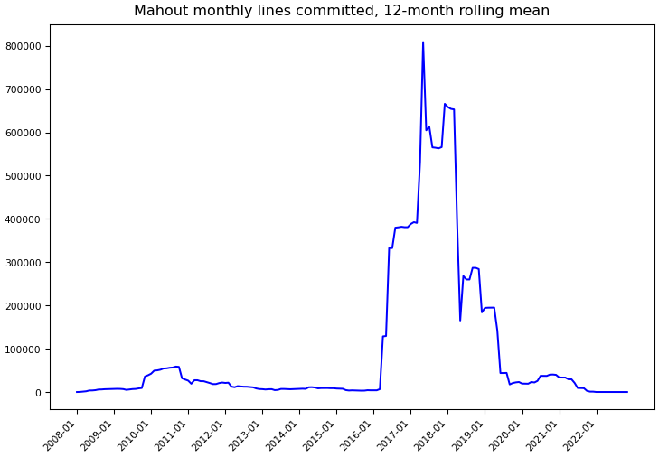 ../_images/apache_mahout-monthly-commits.png