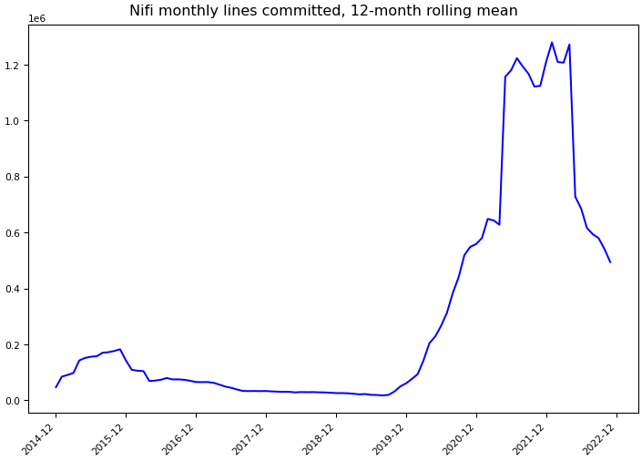 ../_images/apache_nifi-monthly-commits.png