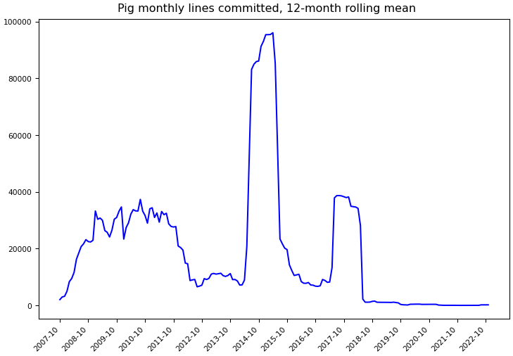 ../_images/apache_pig-monthly-commits.png