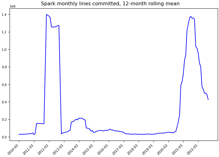 ../_images/apache_spark-monthly-commits.png