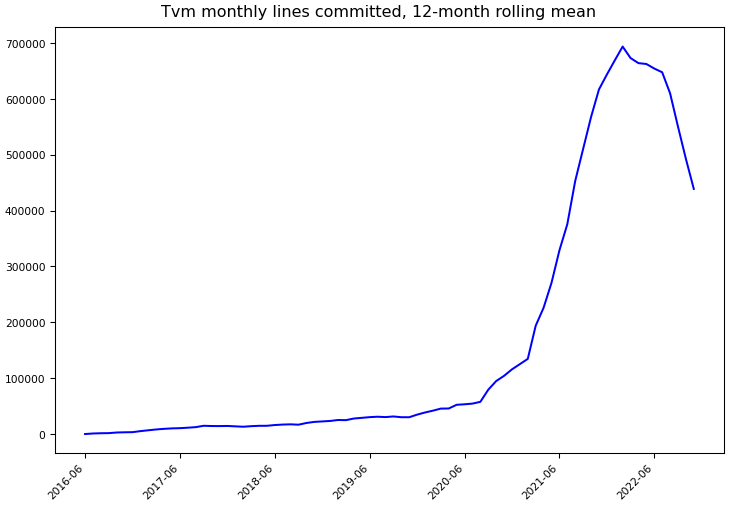 ../_images/apache_tvm-monthly-commits.png