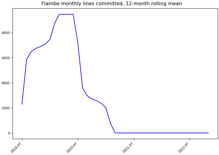 ../_images/asappresearch_flambe-monthly-commits.png