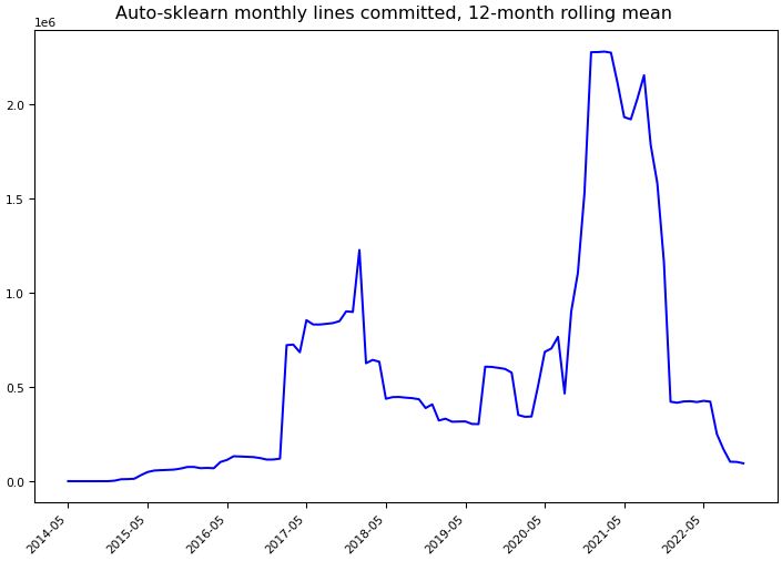 ../_images/automl_auto-sklearn-monthly-commits.png