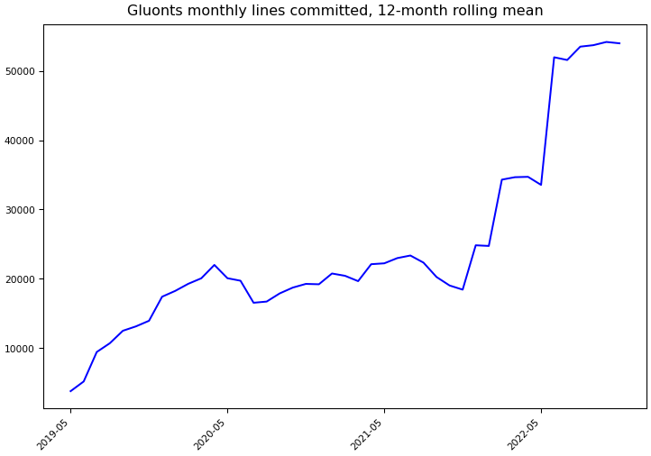 ../_images/awslabs_gluonts-monthly-commits.png