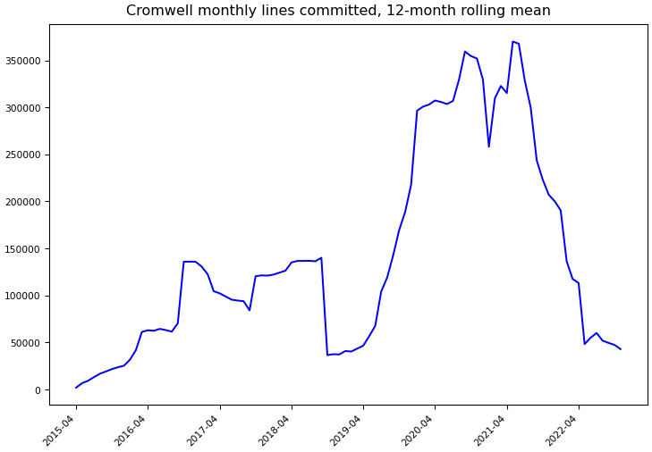 ../_images/broadinstitute_cromwell-monthly-commits.png