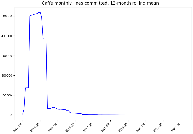 ../_images/bvlc_caffe-monthly-commits.png