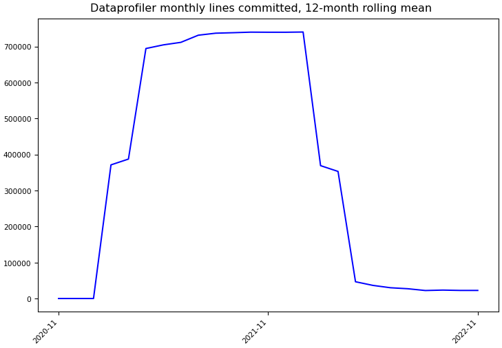 ../_images/capitalone_dataprofiler-monthly-commits.png