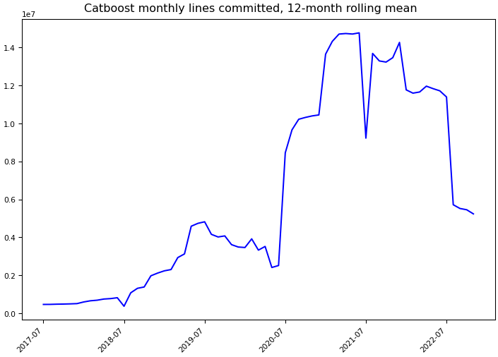 ../_images/catboost_catboost-monthly-commits.png