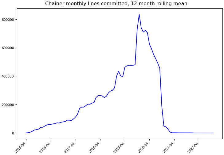 ../_images/chainer_chainer-monthly-commits.png