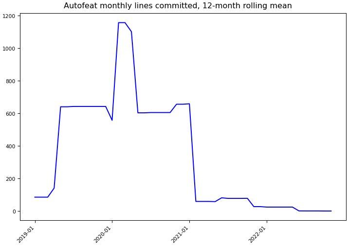 ../_images/cod3licious_autofeat-monthly-commits.png
