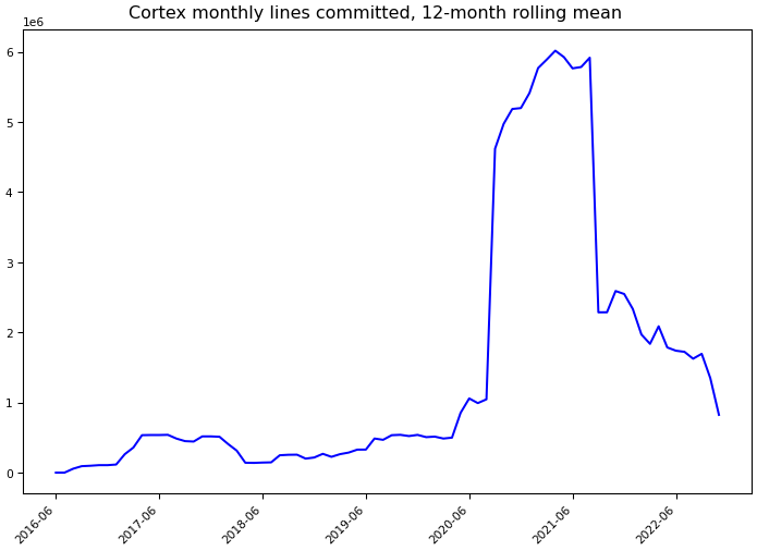 ../_images/cortexproject_cortex-monthly-commits.png