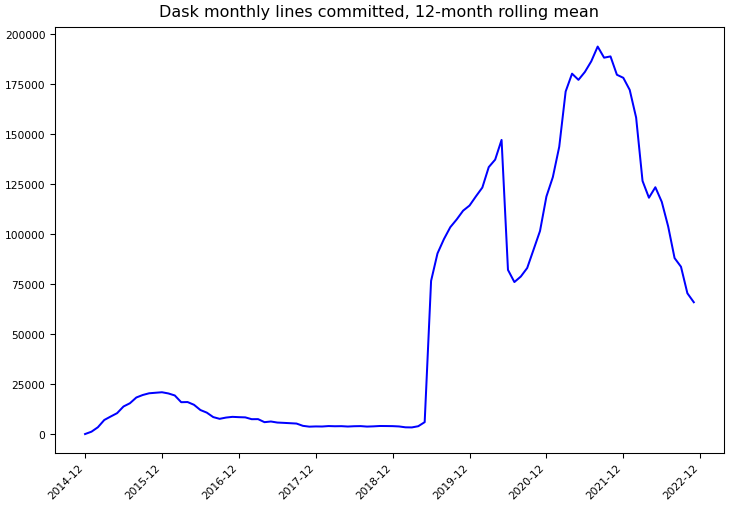 ../_images/dask_dask-monthly-commits.png
