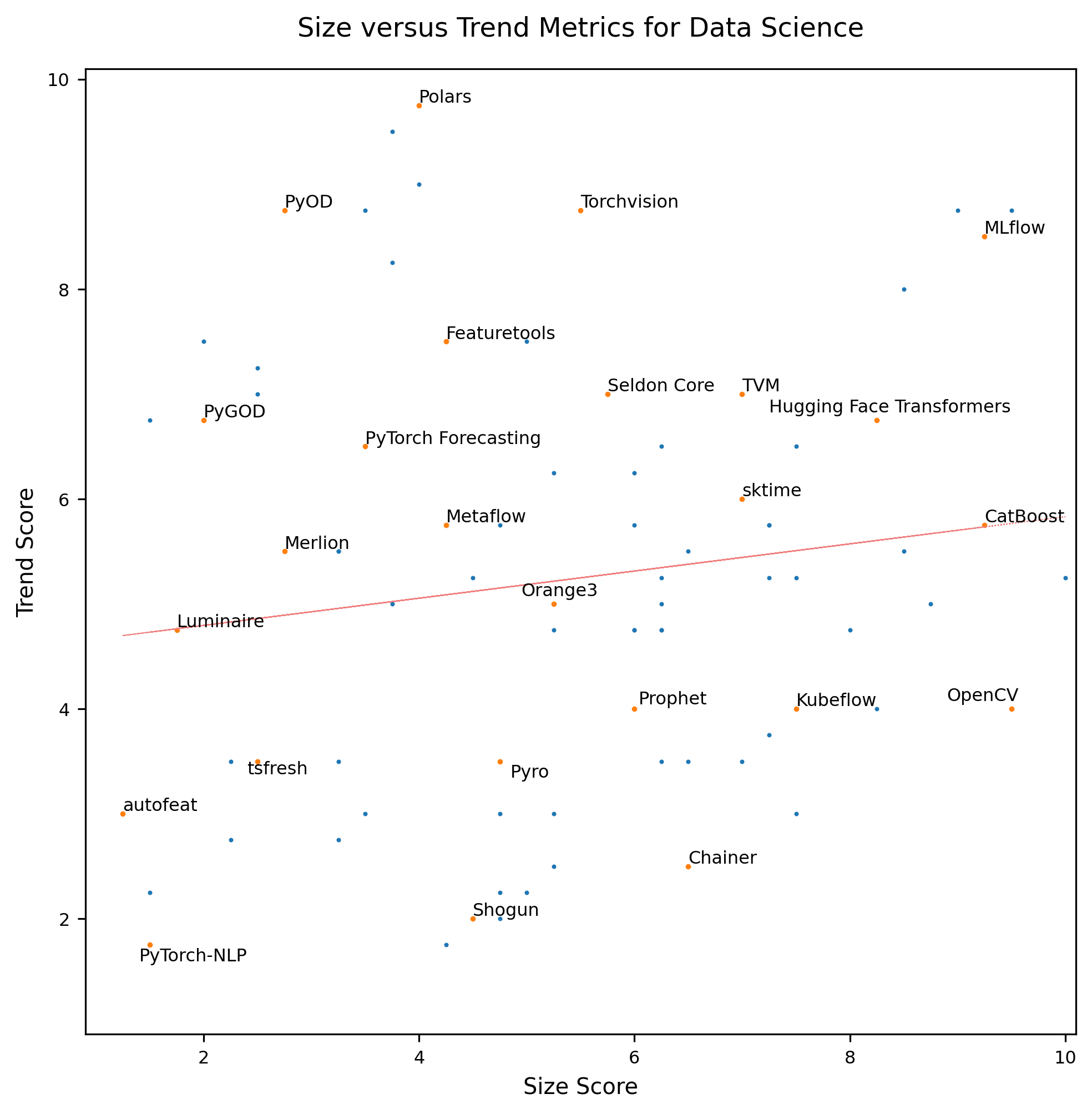 ../_images/data_science-comparison-chart.png
