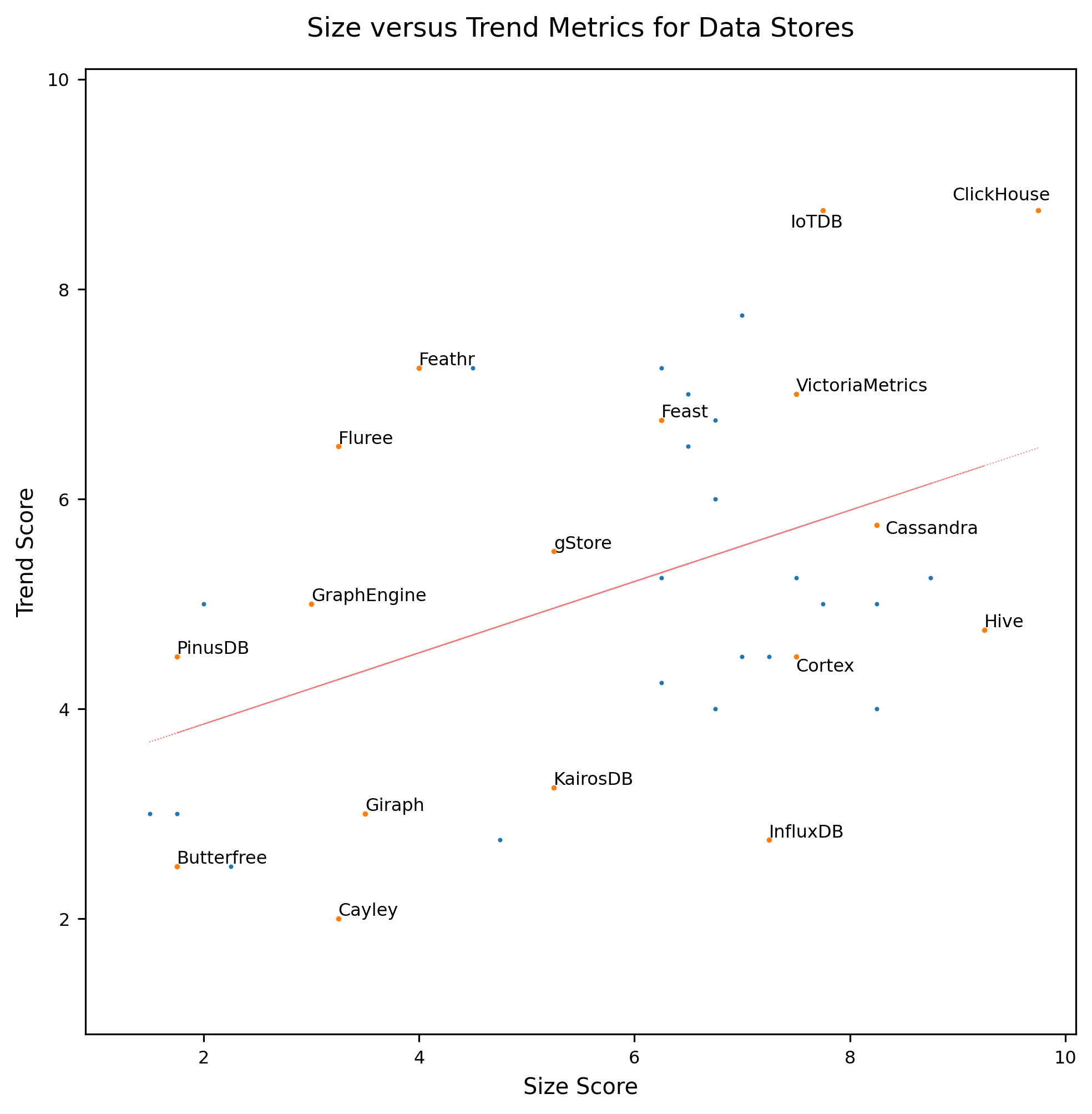 ../_images/data_stores-comparison-chart.png