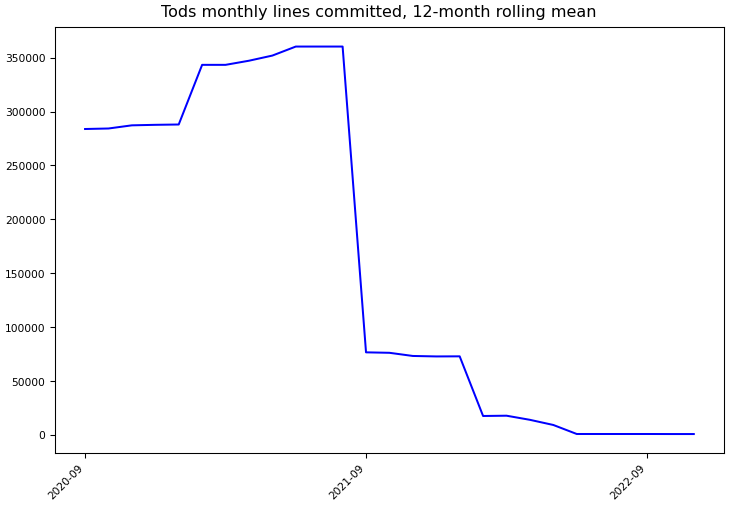 ../_images/datamllab_tods-monthly-commits.png