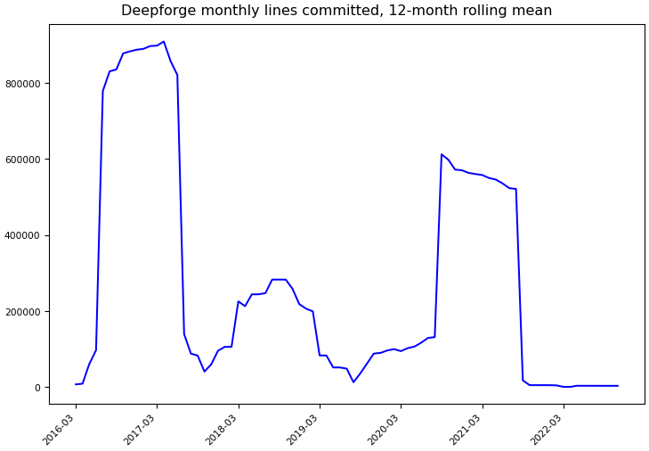 ../_images/deepforge-dev_deepforge-monthly-commits.png