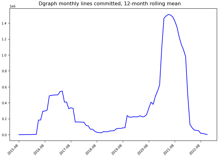 ../_images/dgraph-io_dgraph-monthly-commits.png