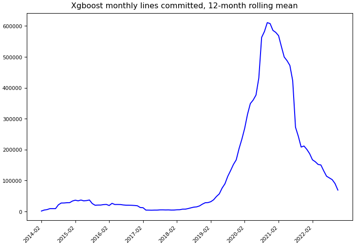 ../_images/dmlc_xgboost-monthly-commits.png