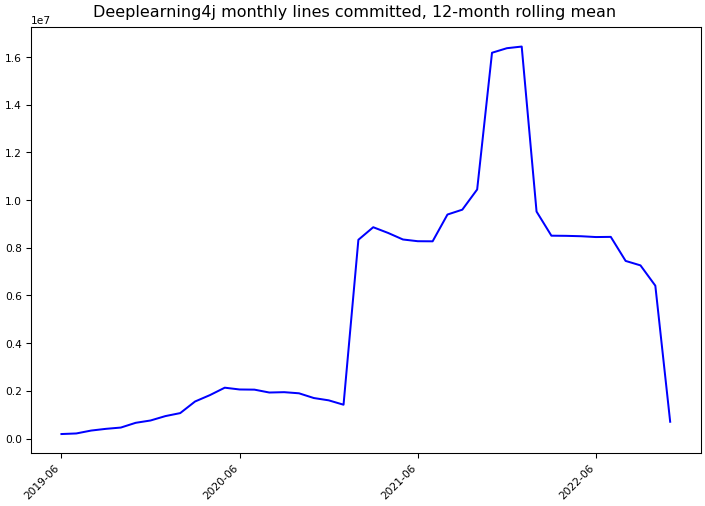 ../_images/eclipse_deeplearning4j-monthly-commits.png
