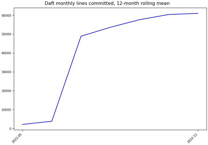 ../_images/eventual-inc_daft-monthly-commits.png