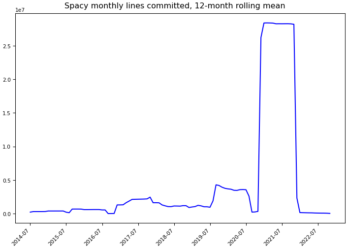../_images/explosion_spacy-monthly-commits.png