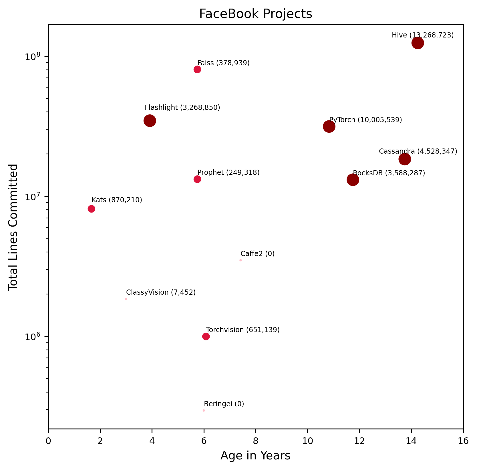 ../_images/facebook-comparison-chart.png