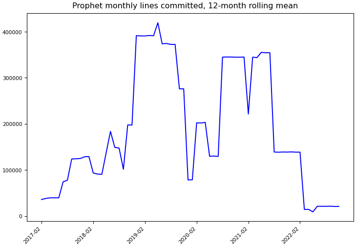 ../_images/facebook_prophet-monthly-commits.png