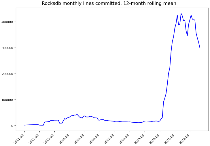 ../_images/facebook_rocksdb-monthly-commits.png