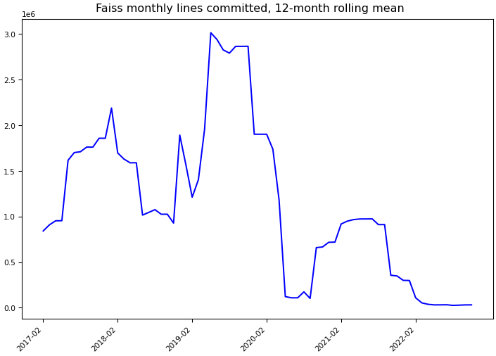 ../_images/facebookresearch_faiss-monthly-commits.png