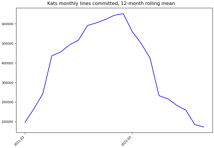 ../_images/facebookresearch_kats-monthly-commits.png
