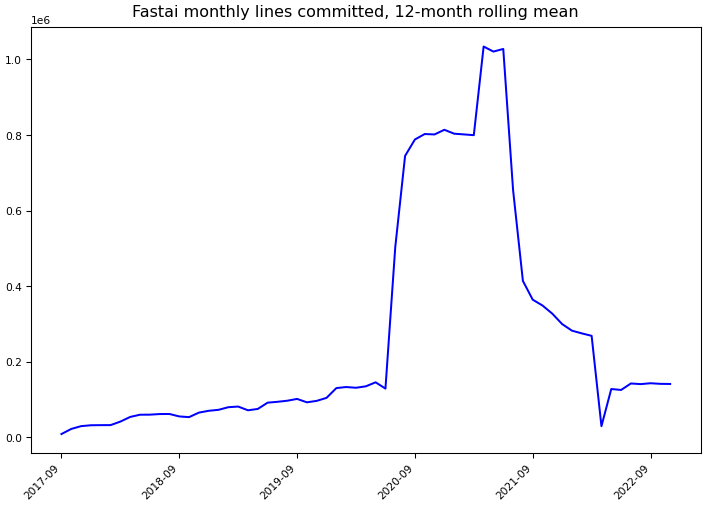 ../_images/fastai_fastai-monthly-commits.png