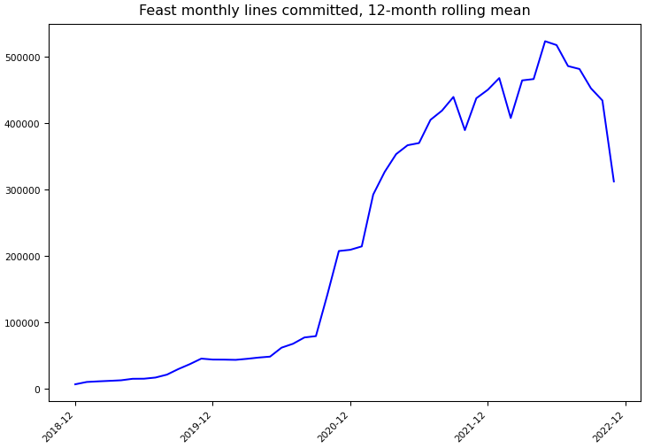 ../_images/feast-dev_feast-monthly-commits.png