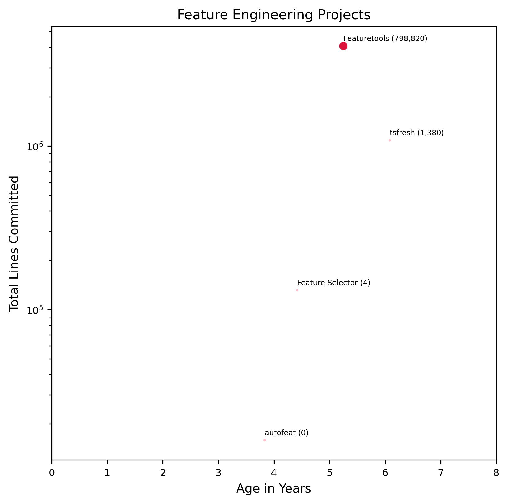 ../_images/feature_engineering-comparison-chart.png