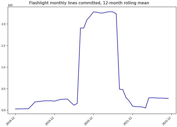 ../_images/flashlight_flashlight-monthly-commits.png