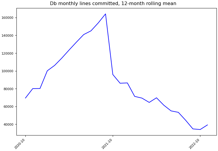 ../_images/fluree_db-monthly-commits.png