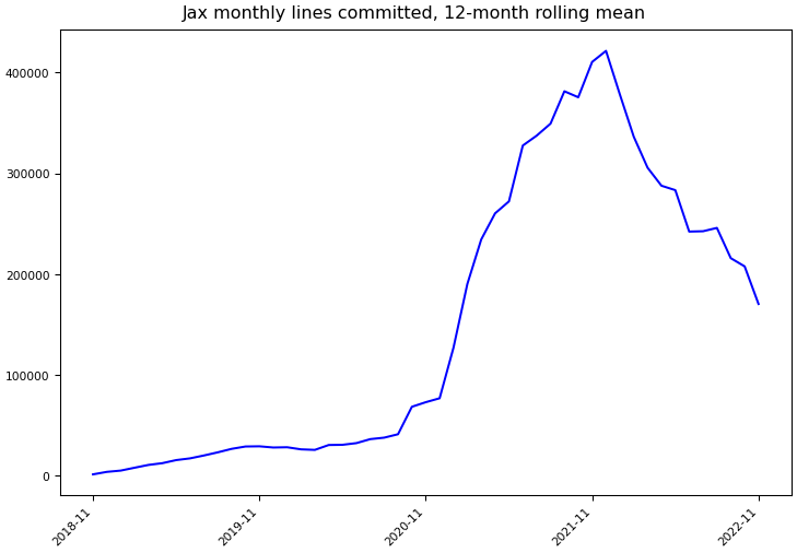 ../_images/google_jax-monthly-commits.png