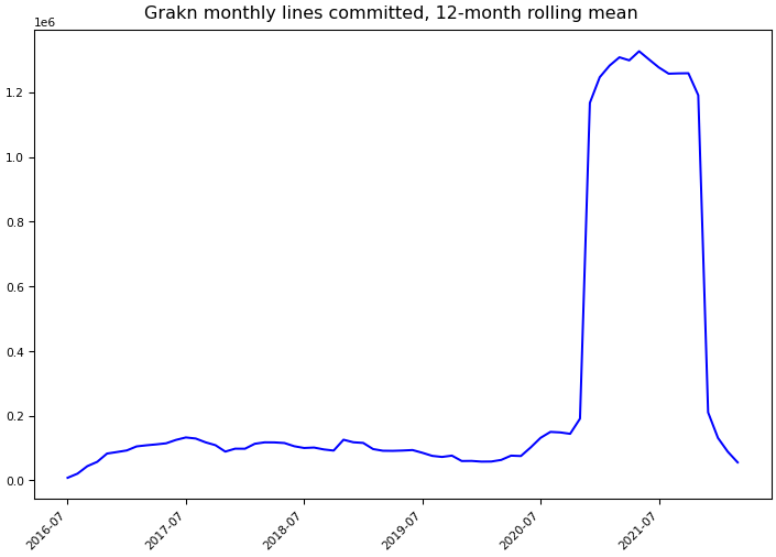 ../_images/graknlabs_grakn-monthly-commits.png