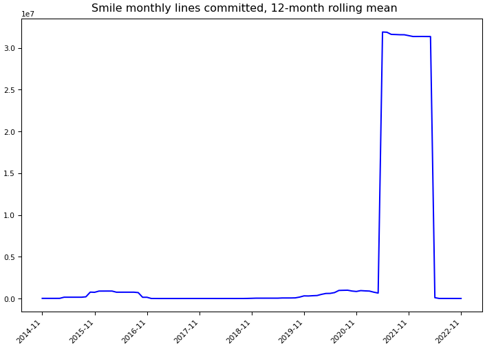 ../_images/haifengl_smile-monthly-commits.png