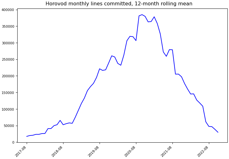 ../_images/horovod_horovod-monthly-commits.png
