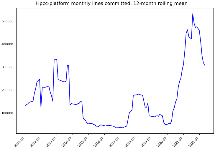 ../_images/hpcc-systems_hpcc-platform-monthly-commits.png